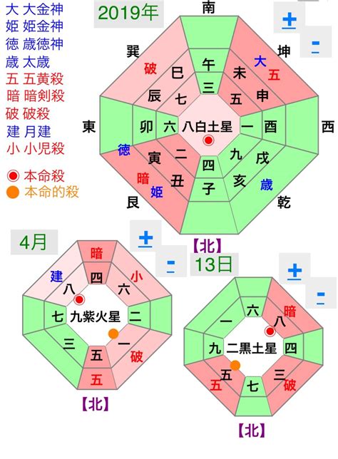 吉 方位|今日の吉方位